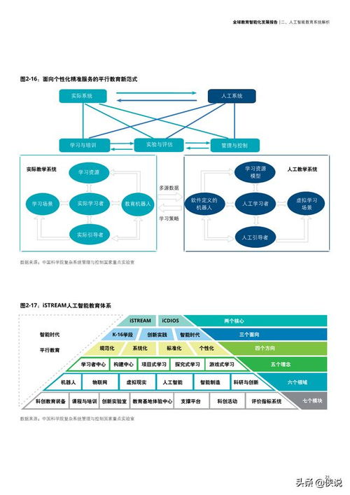 人工智能基础软件开发 未来教育发展的挑战与思考