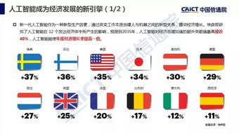 人工智能基础软件开发 2018年产业应用篇白皮书解读