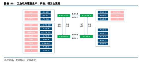 人工智能基础软件开发 A股投资新主线，中信建投解析市场机遇