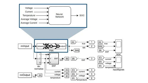 人工智能赋能电气技术 基础软件开发的创新与应用