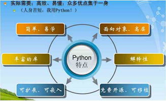 Python学习难度与编程语言“高低级”之辨 兼谈人工智能基础软件开发