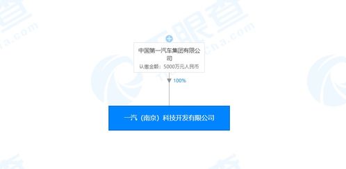 一汽集团成立人工智能新公司，注册资本5000万元专注基础软件开发