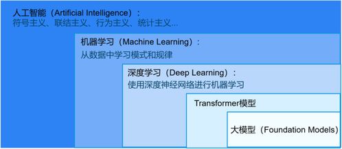 入门必读 写给初学者的人工智能简史与基础软件开发