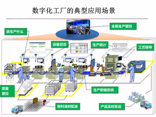 智能制造与数字化工厂中人工智能基础软件的开发与应用