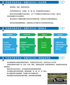 北京信息职业技术学院人工智能基础软件开发专业招生简章